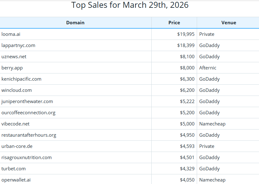 Global Domain Name Trading Market Brief, March 29, 2026