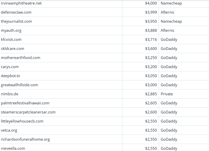 Global Domain Name Trading Market Brief, March 29, 2026