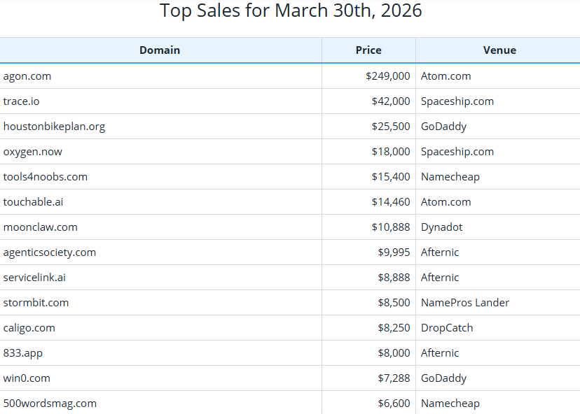 Global Domain Name Trading Market Brief as of March 30, 2026