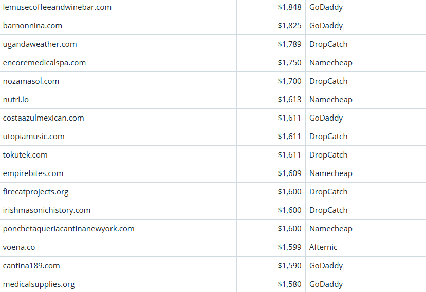 Global Domain Name Trading Market Brief as of March 30, 2026