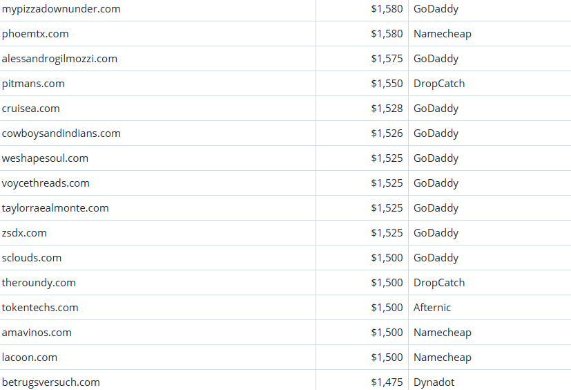 Global Domain Name Trading Market Brief as of March 30, 2026