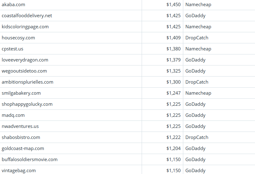 Global Domain Name Trading Market Brief as of March 30, 2026