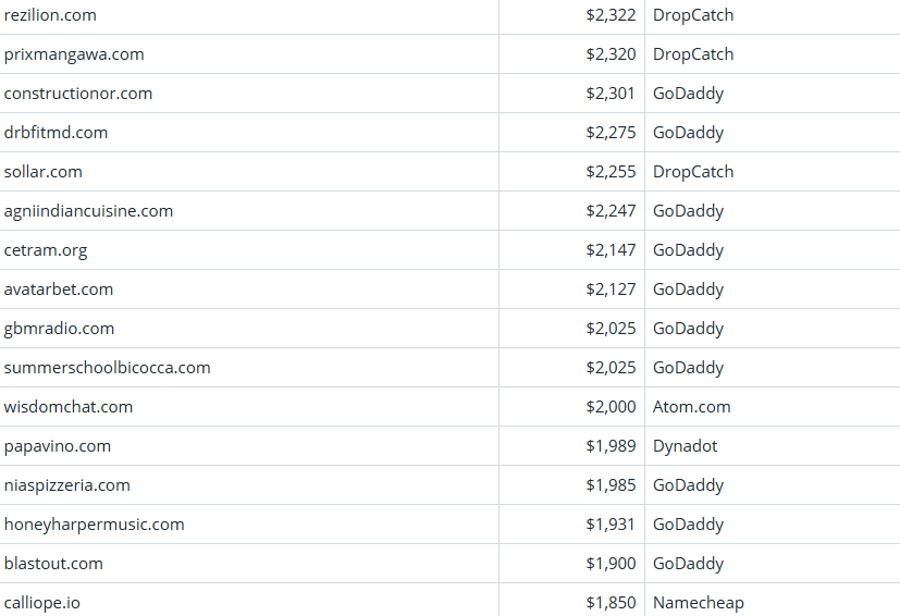 Global Domain Name Trading Market Brief as of March 30, 2026