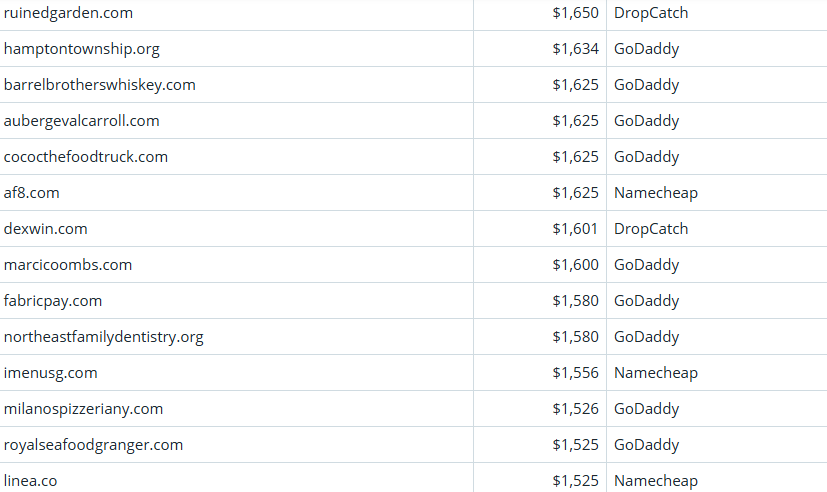Global Domain Name Trading Market Brief as of March 31, 2026
