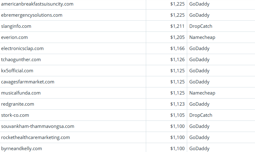 Global Domain Name Trading Market Brief as of March 31, 2026