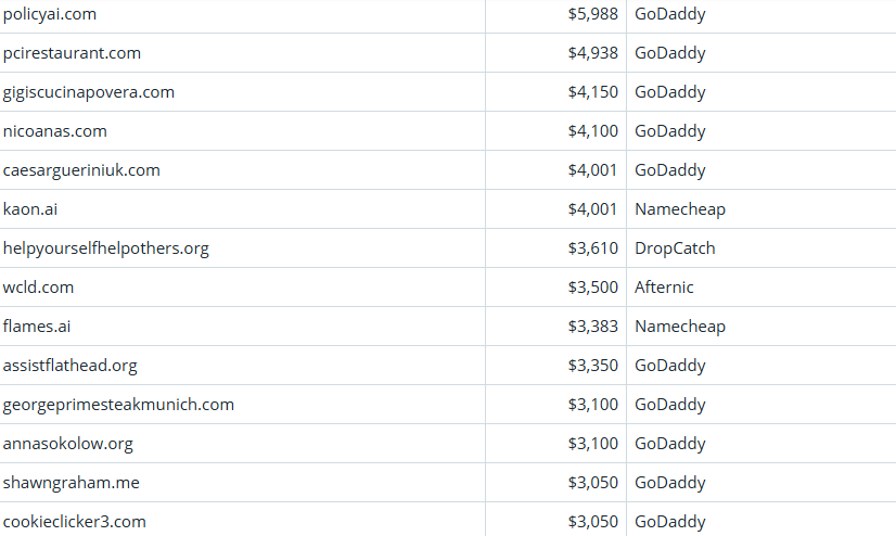 Global Domain Name Trading Market Brief, April 1, 2026