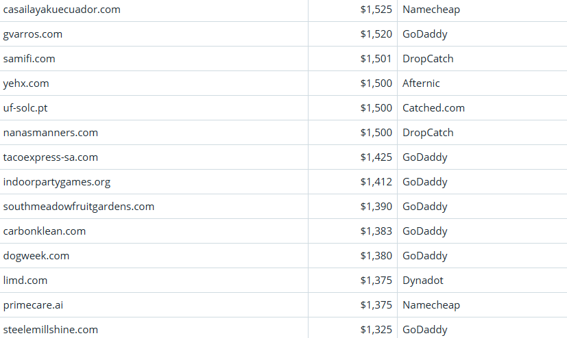 Global Domain Name Trading Market Brief, April 1, 2026