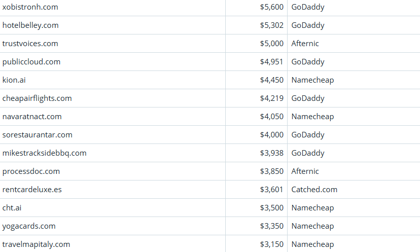 Global Domain Name Transaction Market Briefing – April 3, 2026