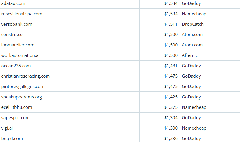 Global Domain Name Transaction Market Briefing – April 2, 2026