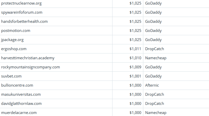 Global Domain Name Transaction Market Briefing – April 3, 2026