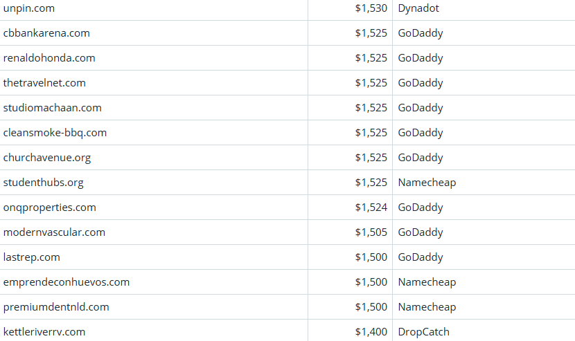Global Domain Name Transaction Market Briefing – April 3, 2026