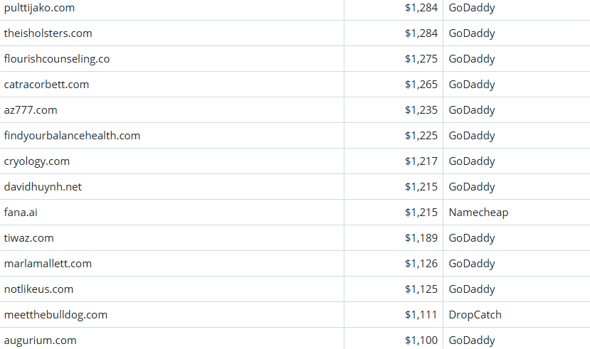 Global Domain Name Transaction Market Briefing – April 2, 2026