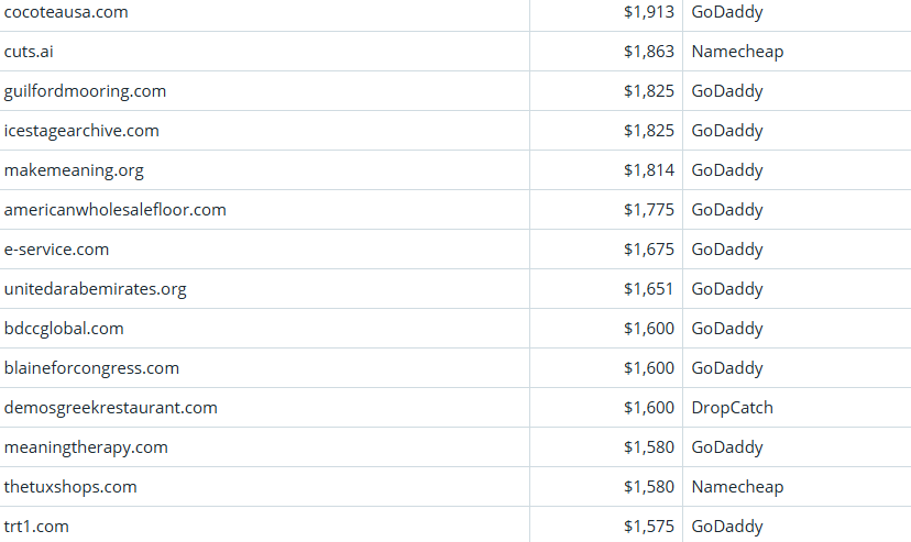 Global Domain Name Transaction Market Briefing – April 2, 2026