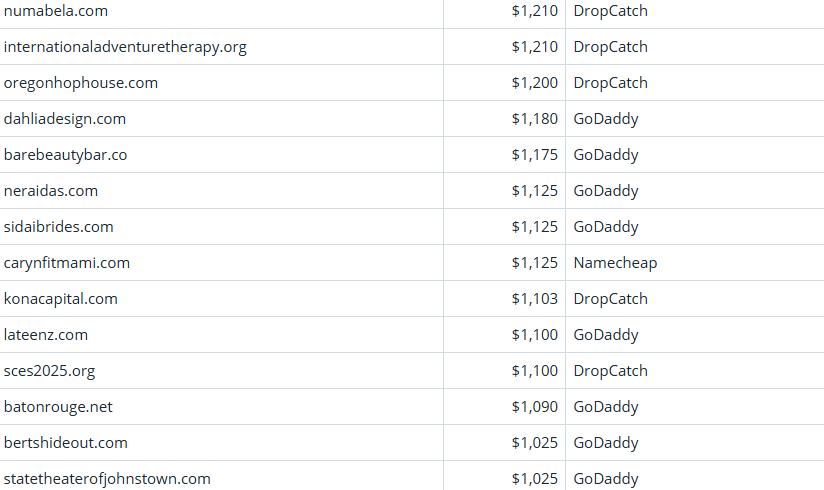 Global Domain Name Transaction Market Briefing – April 3, 2026