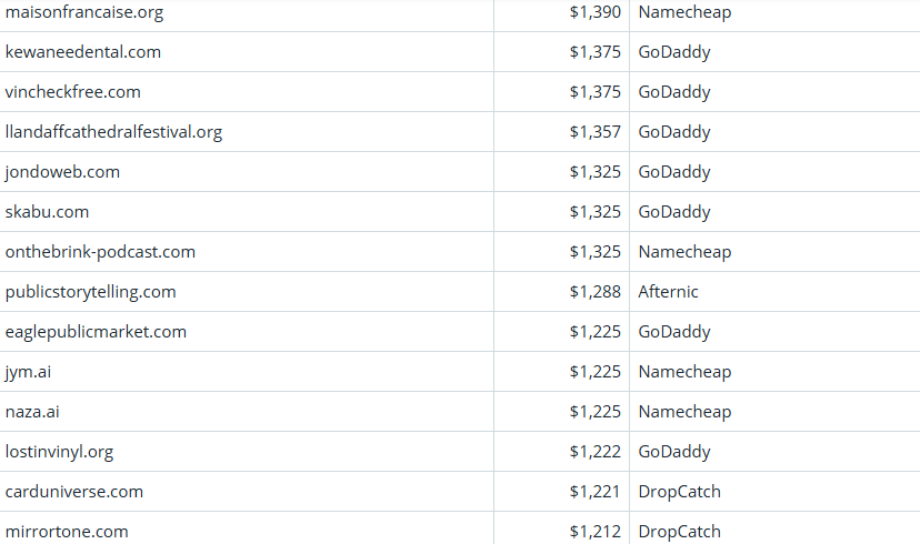 Global Domain Name Transaction Market Briefing – April 3, 2026