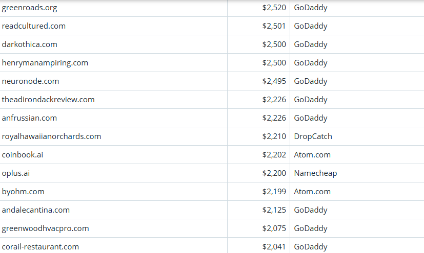Global Domain Name Transaction Market Briefing – April 3, 2026