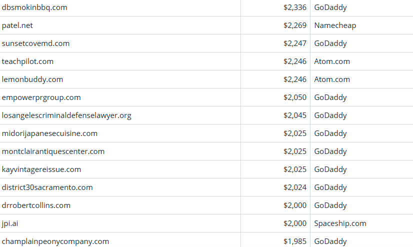 Global Domain Name Transaction Market Briefing – April 2, 2026