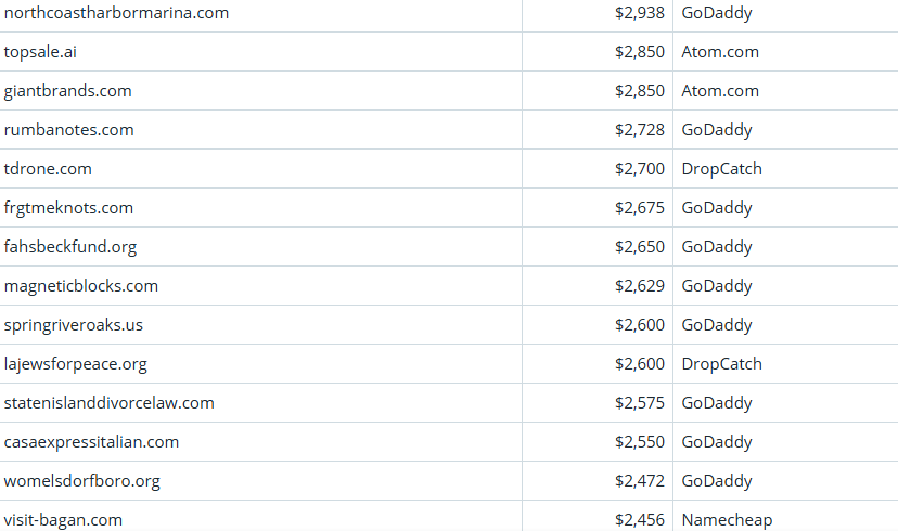 Global Domain Name Transaction Market Briefing – April 2, 2026