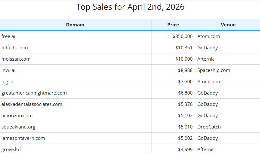 Global Domain Name Transaction Market Briefing – April 2, 2026