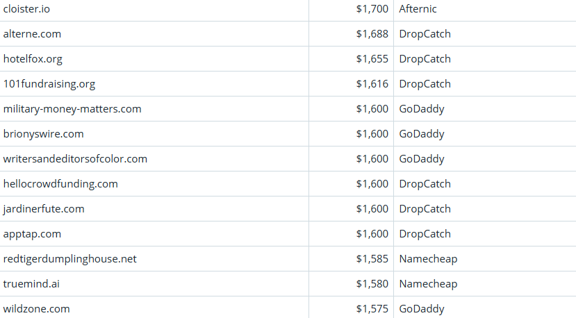 Global Domain Name Transaction Market Briefing – April 3, 2026