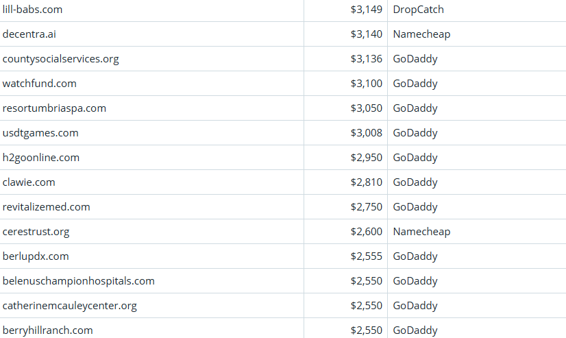 Global Domain Name Transaction Market Briefing – April 3, 2026