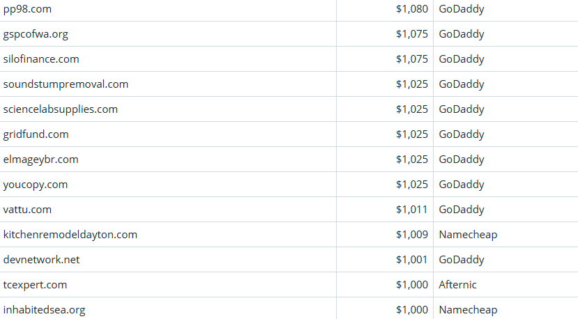 Global Domain Name Transaction Market Briefing – April 2, 2026