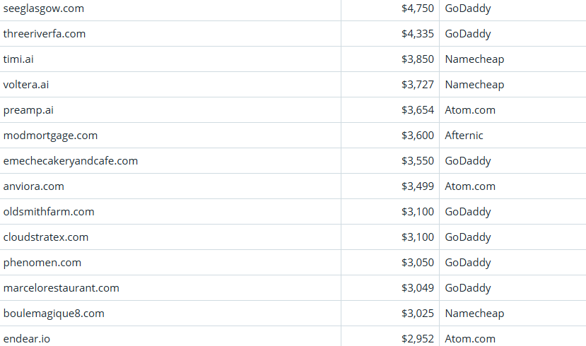 Global Domain Name Transaction Market Briefing – April 2, 2026