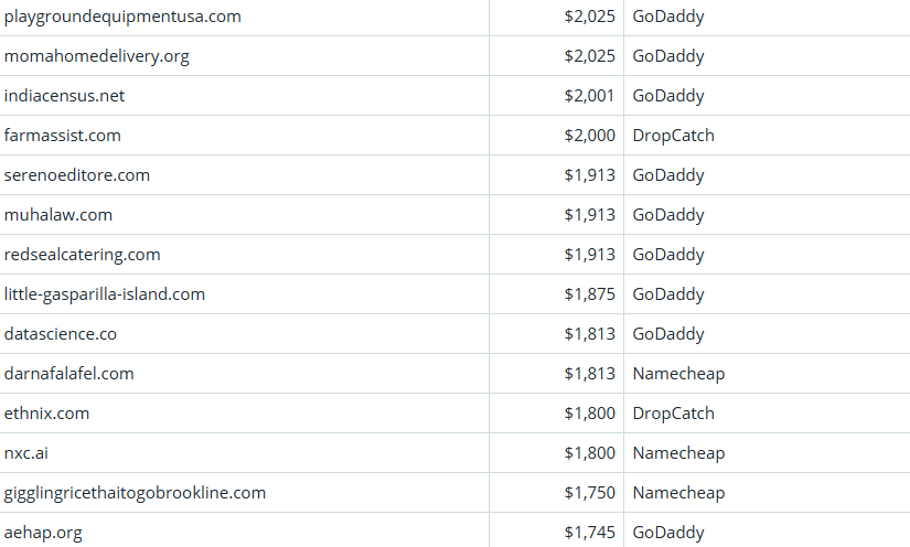 Global Domain Name Transaction Market Briefing – April 3, 2026