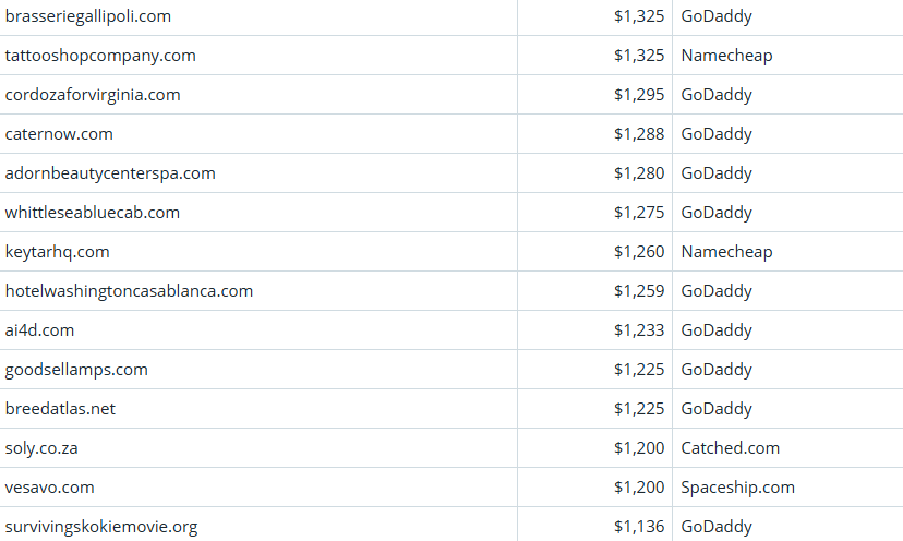 Global Domain Name Transaction Market Briefing – April 4, 2026
