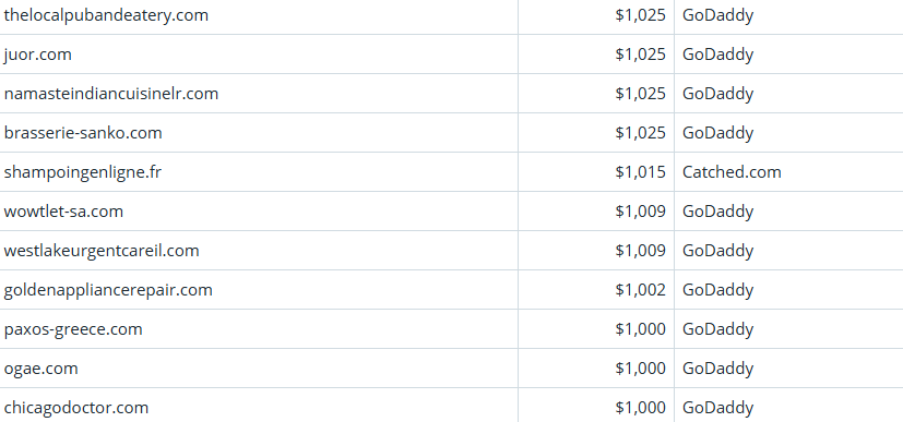 Global Domain Name Transaction Market Briefing – April 5, 2026