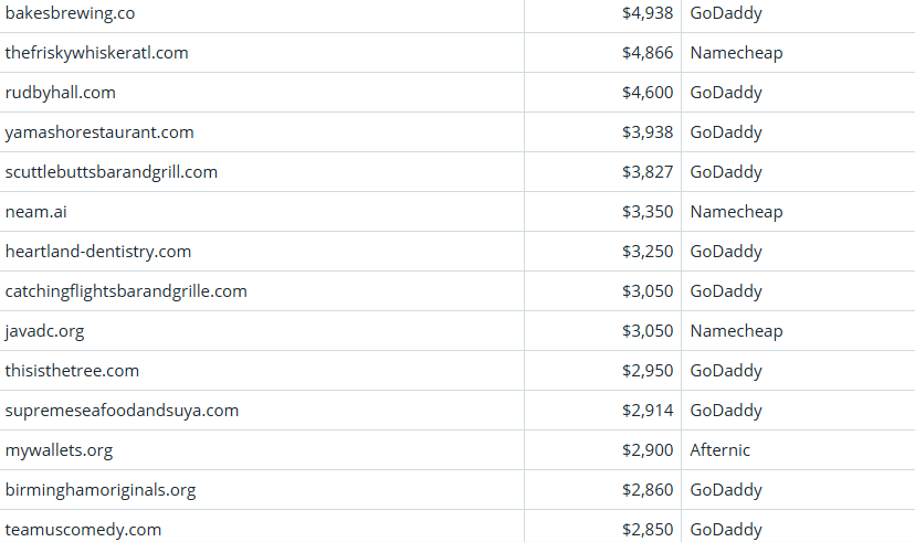 Global Domain Name Transaction Market Briefing – April 4, 2026