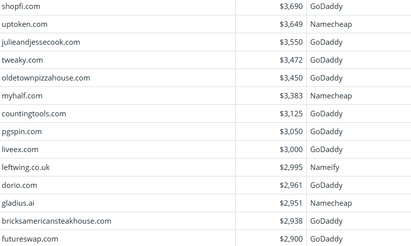 Global Domain Name Transaction Market Briefing – April 5, 2026