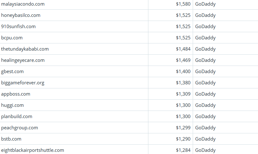 Global Domain Name Transaction Market Briefing – April 5, 2026