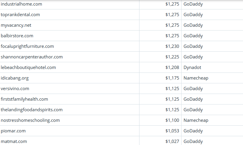 Global Domain Name Transaction Market Briefing – April 5, 2026
