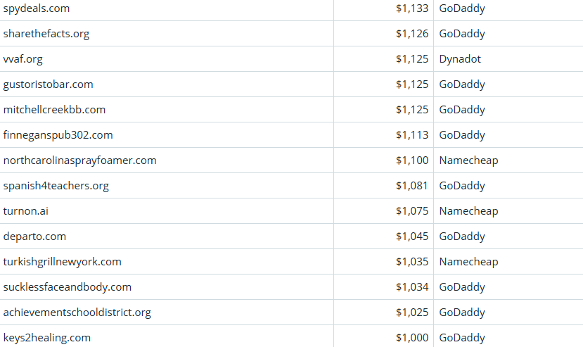 Global Domain Name Transaction Market Briefing – April 4, 2026