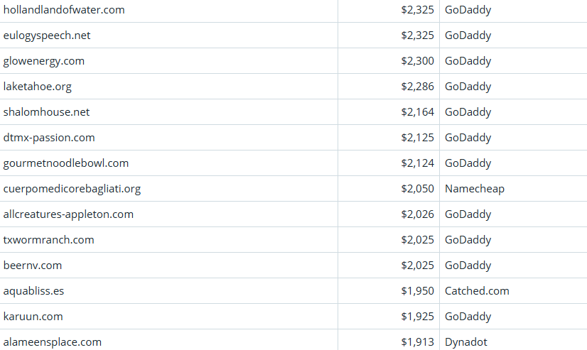 Global Domain Name Transaction Market Briefing – April 5, 2026