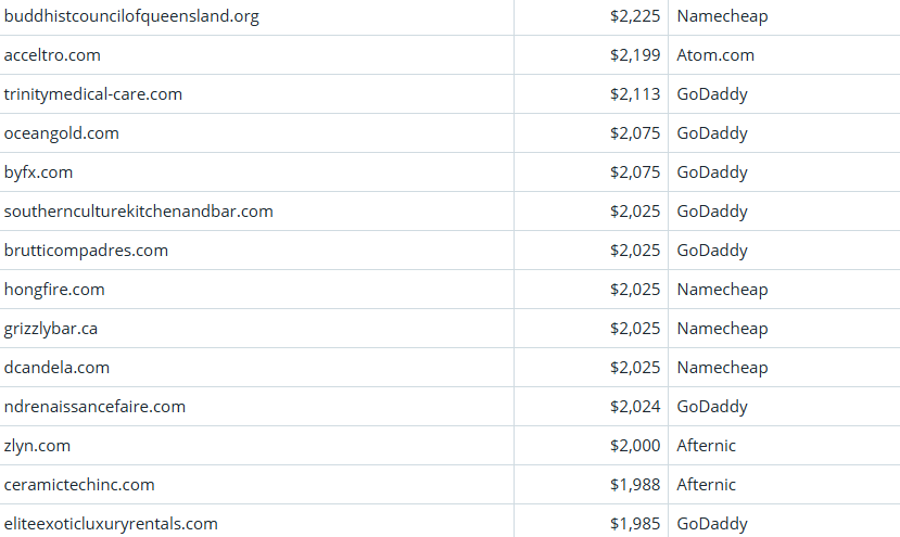 Global Domain Name Transaction Market Briefing – April 4, 2026