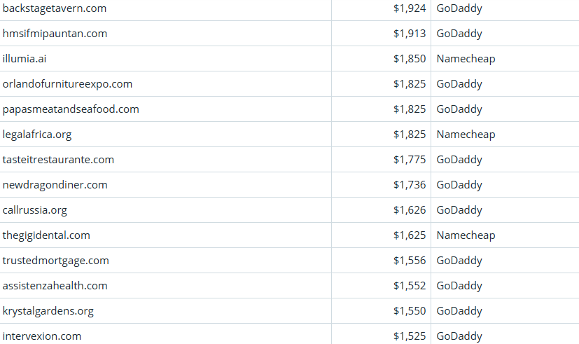 Global Domain Name Transaction Market Briefing – April 4, 2026