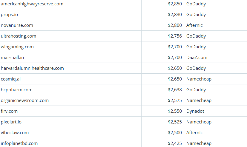 Global Domain Name Transaction Market Briefing – April 5, 2026