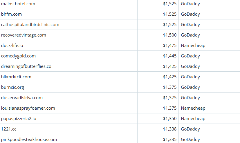 Global Domain Name Transaction Market Briefing – April 4, 2026