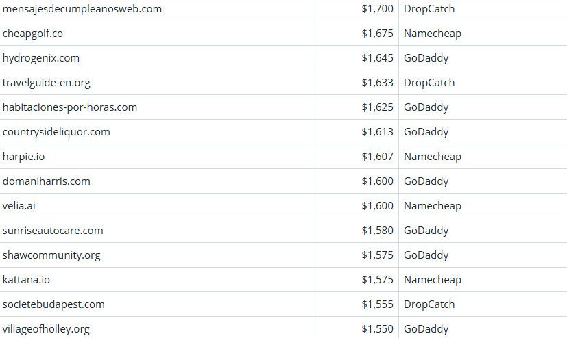 Global Domain Name Transaction Market Briefing – April 7, 2026