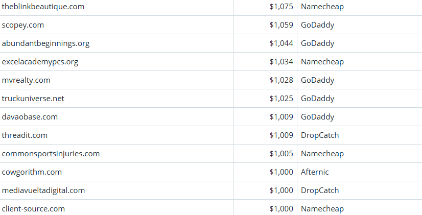 Global Domain Name Transaction Market Briefing – April 7, 2026