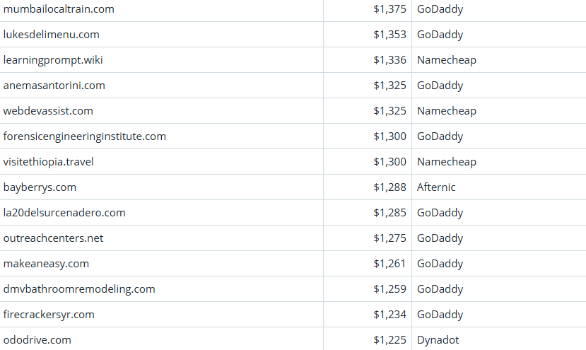 Global Domain Name Transaction Market Briefing – April 7, 2026