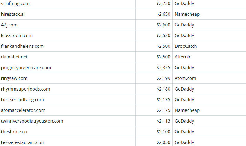 Global Domain Name Transaction Market Briefing – April 7, 2026