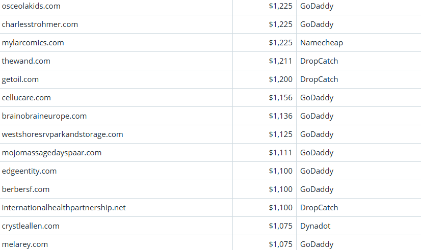 Global Domain Name Transaction Market Briefing – April 7, 2026