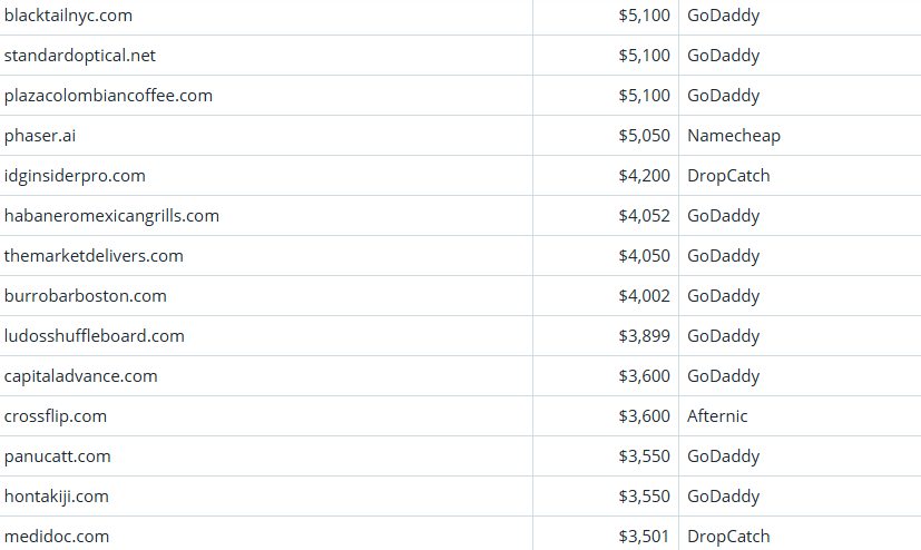 Global Domain Name Transaction Market Briefing – April 6, 2026