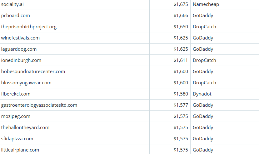Global Domain Name Transaction Market Briefing – April 6, 2026