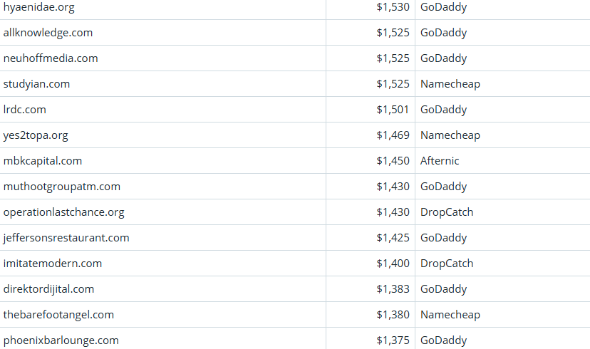 Global Domain Name Transaction Market Briefing – April 7, 2026