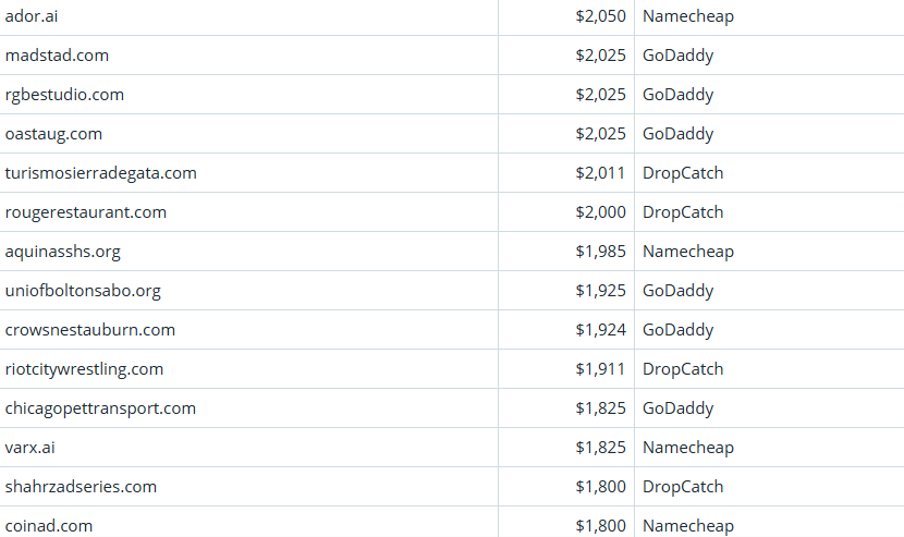 Global Domain Name Transaction Market Briefing – April 7, 2026