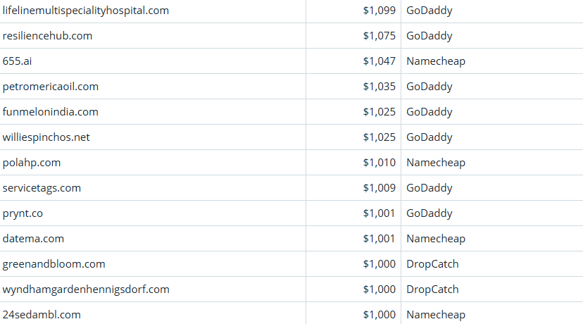 Global Domain Name Transaction Market Briefing – April 8, 2026